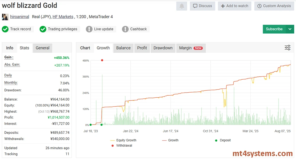 Phoenix Blizzard GOLD MT4 Reviews