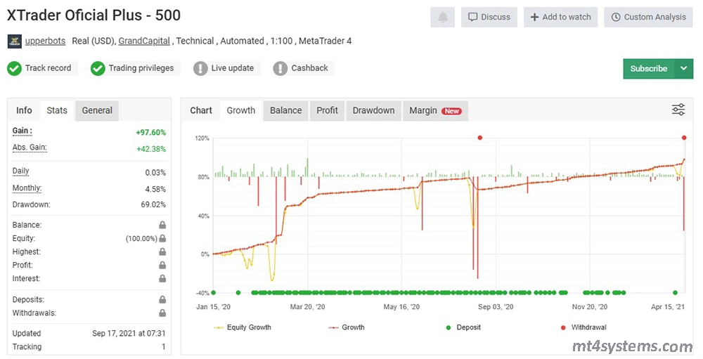 XTrader Pro Gold EA MT4 Reviews