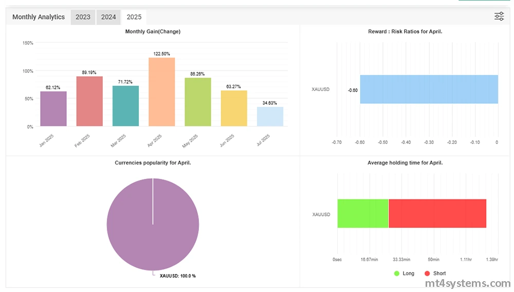 IL BOSS DEL TRADING SCALPER MT4 - myfxbook reviews