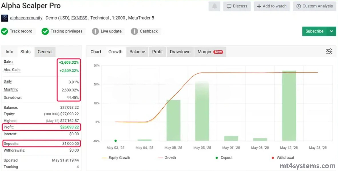 Alpha Scalper Pro MT5 (Original) - Free Download - Image 5