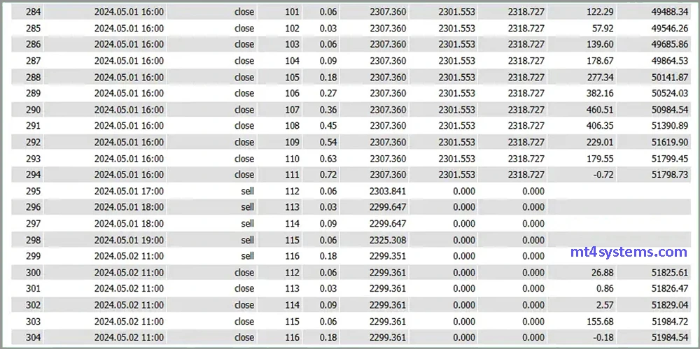 Three Little Birds MT4 Reviews