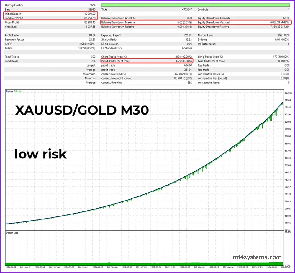 Fenghuang Rig EA MT4 reviews
