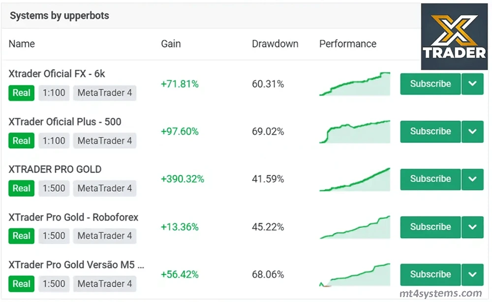 XTrader Pro Gold EA MT4