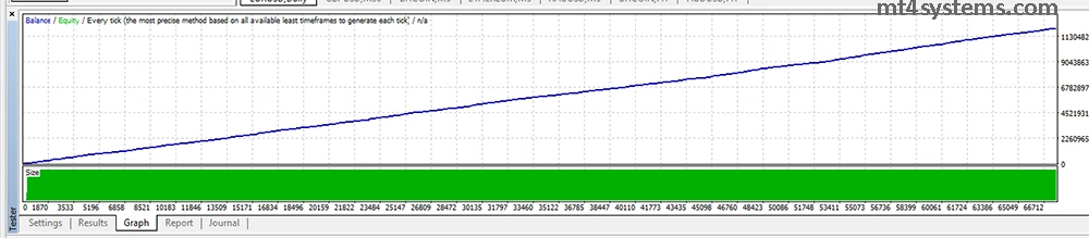 Hermes EA MT4 Reviews