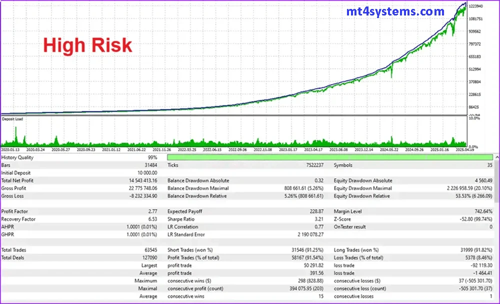 High Risk Live Results