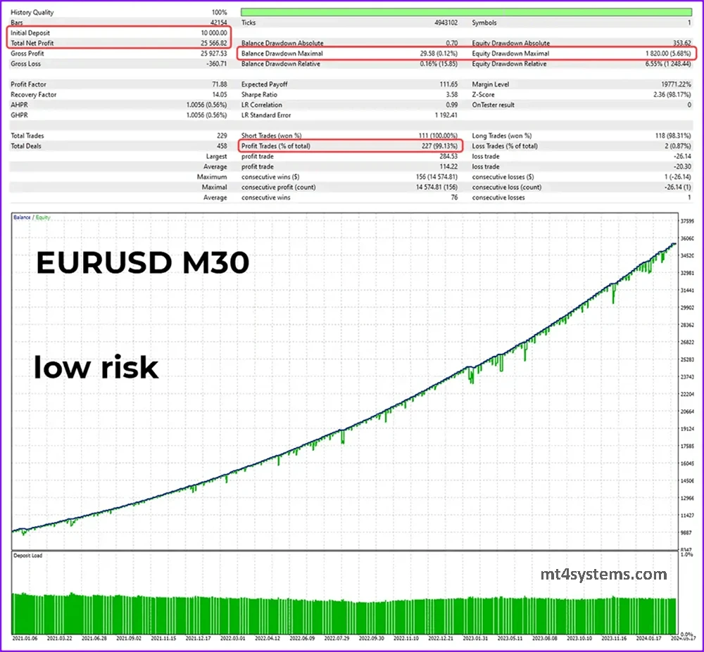Fenghuang Rig EA MT4 reviews