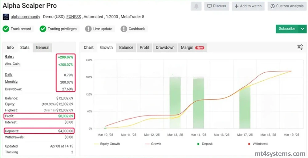 Alpha Scalper Pro MT5 Reviews