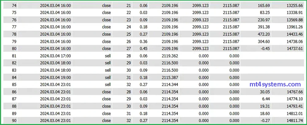 Three Little Birds MT4 Reviews