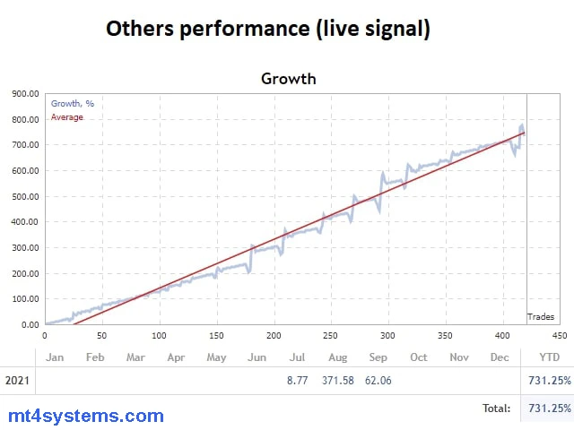 Live Signal Results
