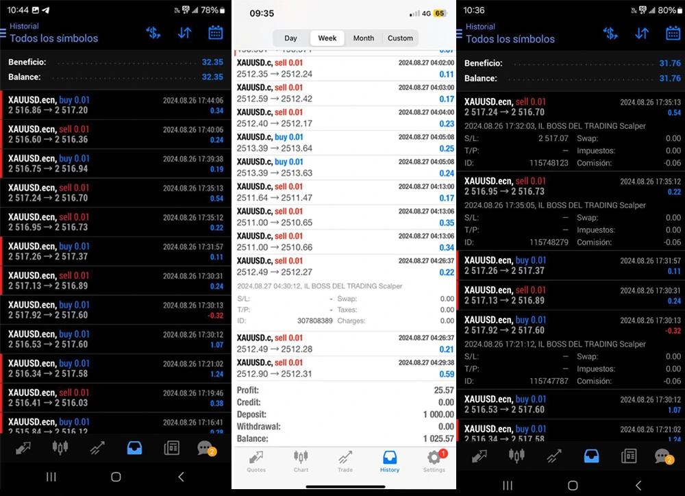 IL BOSS DEL TRADING SCALPER MT4 - reviews