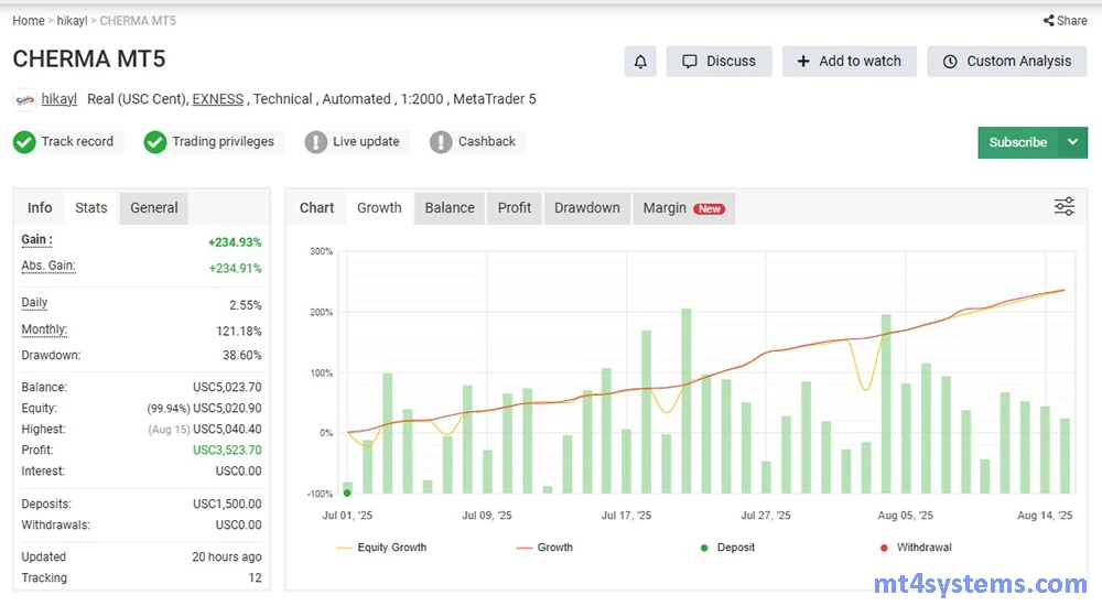 Cherma EA Live Results - Myfxbook