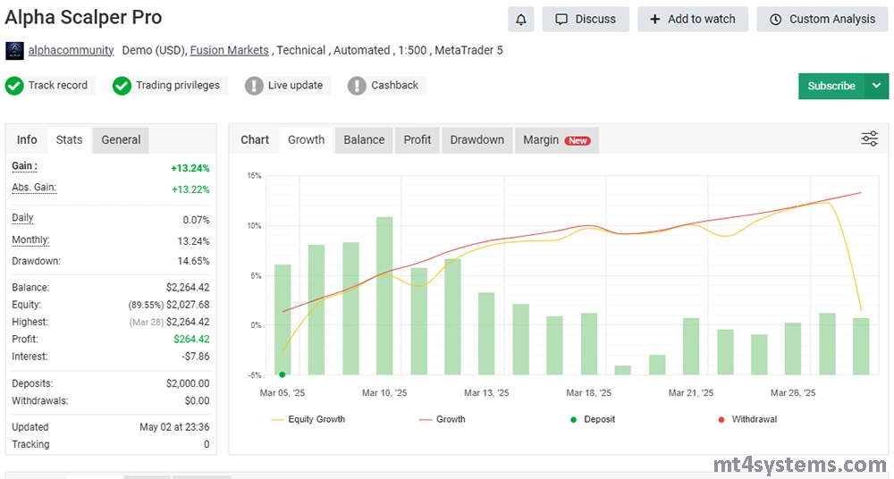 Alpha Scalper Pro MT5 Reviews