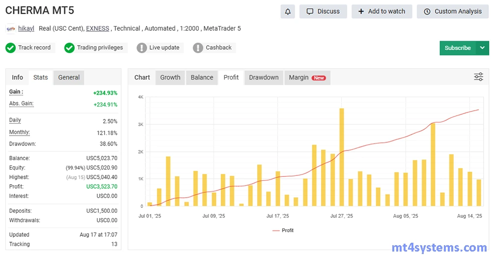 Cherma EA Live Results - Myfxbook