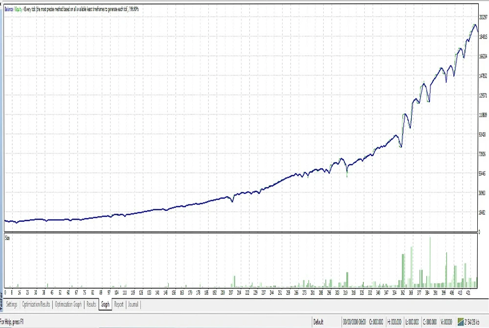 GigaPips EA MT4 Reviews