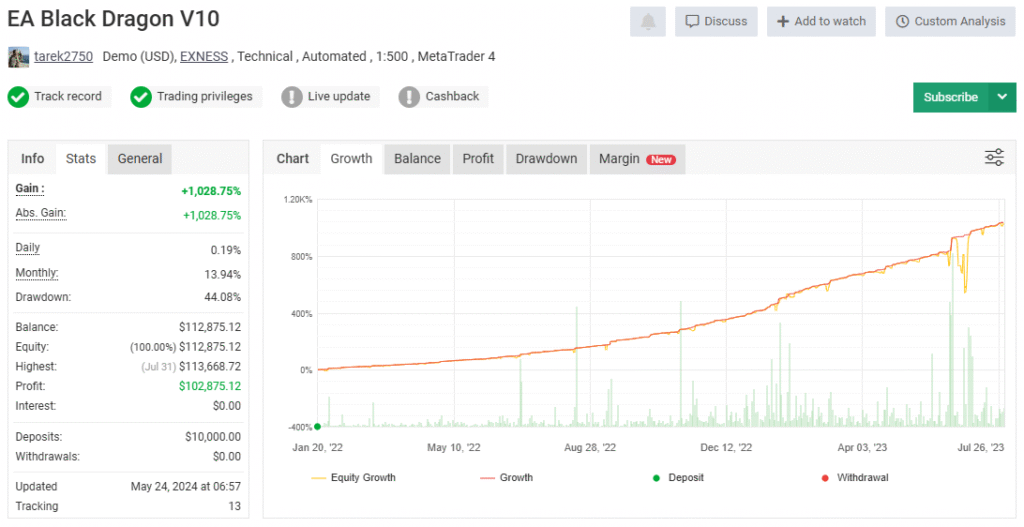 EA Black Dragon MT4 & MT5 - myfxbook Reviews