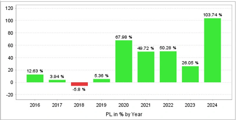 GigaPips EA MT4 Reviews