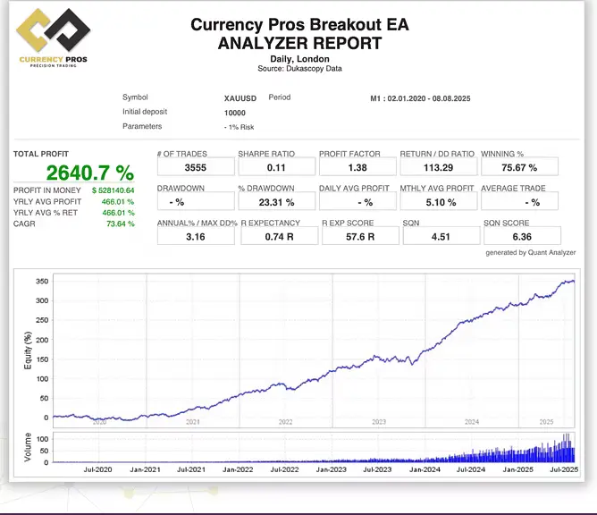 Currency Pros Breakout EA MT5 Reviews