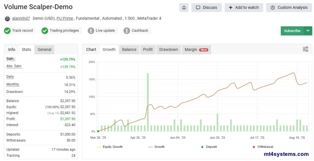 Volume Scalper MT4 myfxbook reviews