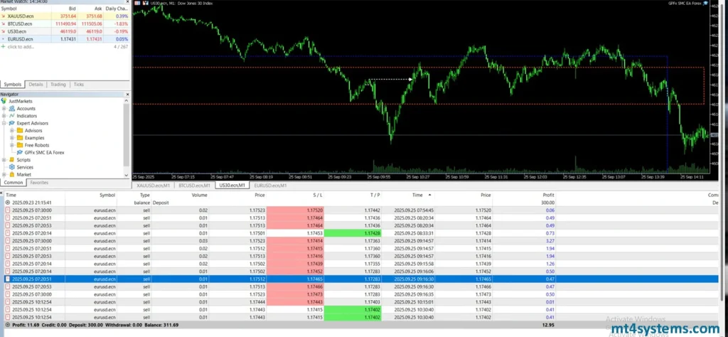 GPFx SMC EA MT5 Reviews