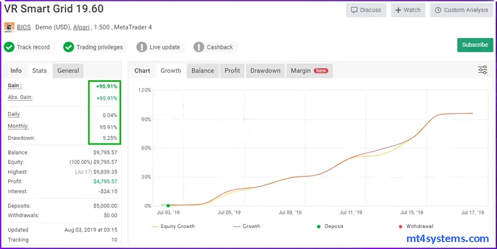 VR Smart Grid EA MT4 myfxbook Reviews