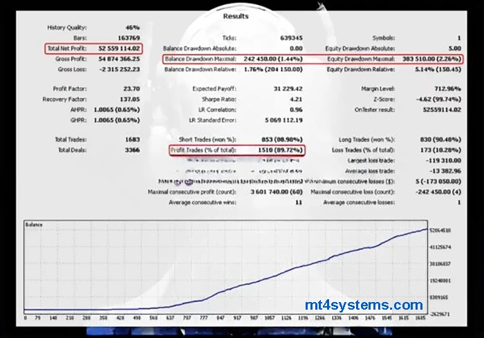 Blue Xpert Prime+ - BackTest Results