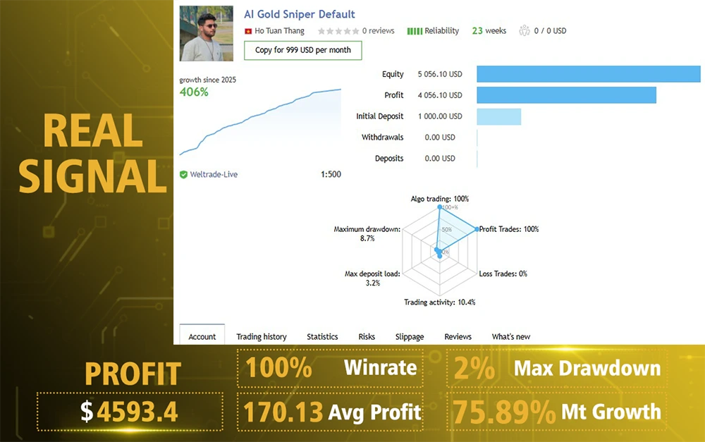 AI Gold Sniper MT4 Reviews