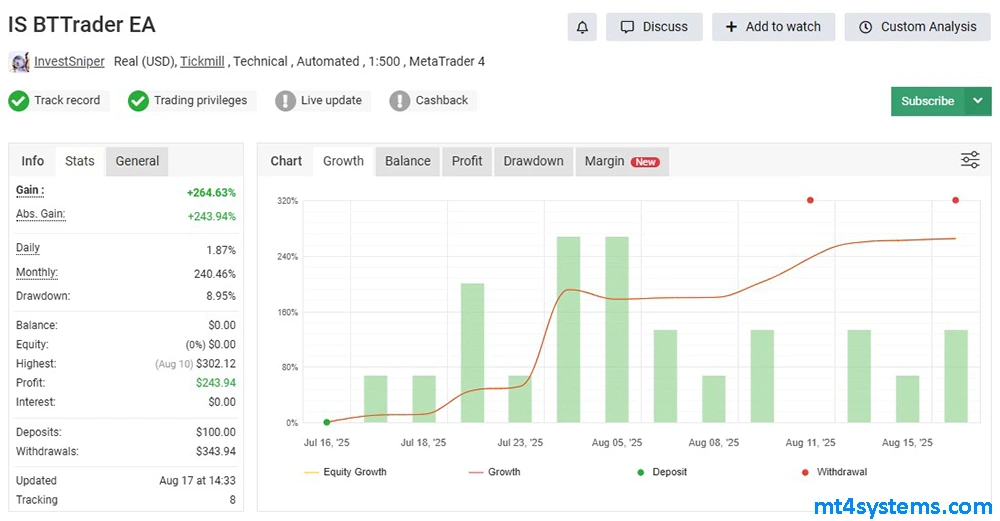 IS BTTrader EA MT4 myfxbook reviews