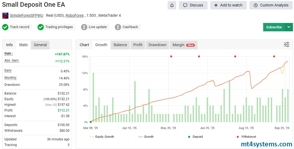 Small Deposit One EA myfxbook reviews