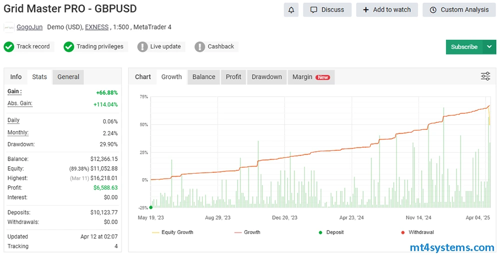 Grip Master Pro MT5 Reviews