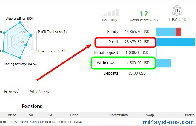 EA Gold Stuff MT5 Reviews