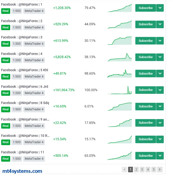 Ninja Forex EA MT4 Reviews