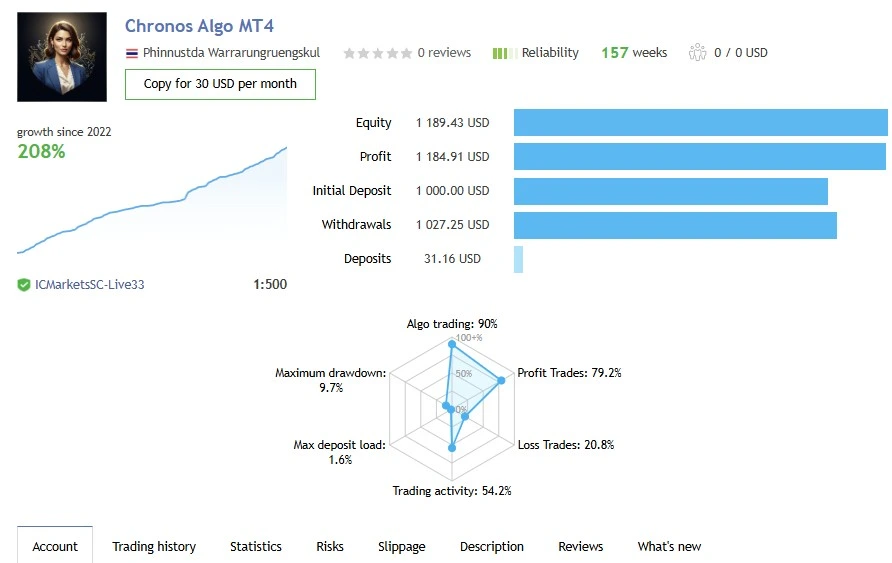 Chronos Algo MT4 - live Results