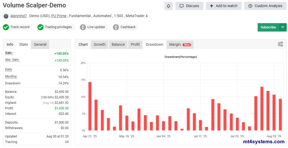 Volume Scalper MT4 myfxbook reviews