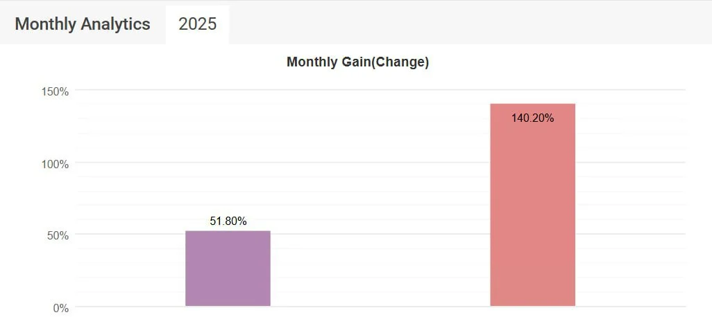 IS BTTrader EA MT4 myfxbook reviews