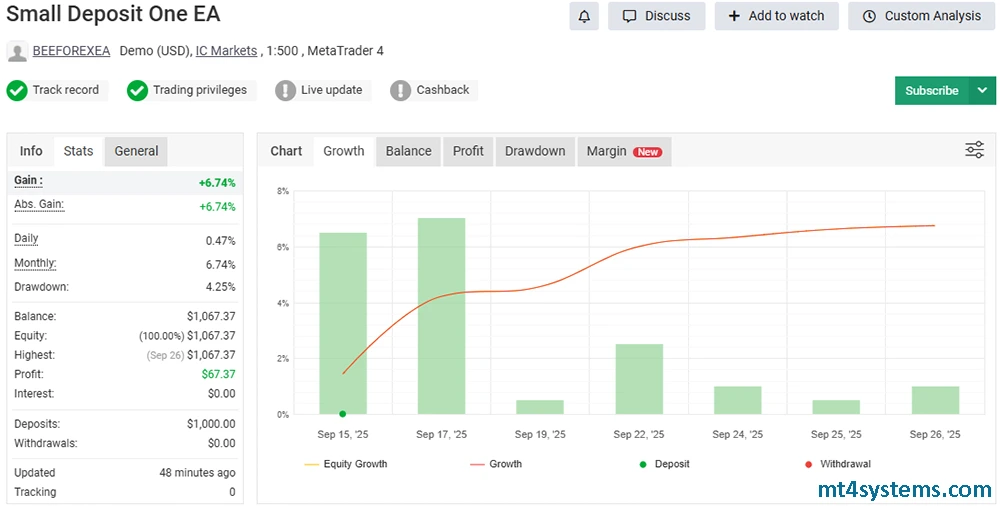 Small Deposit One EA myfxbook reviews