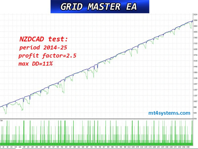 Grip Master Pro MT5 Reviews