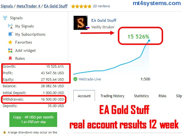 EA Gold Stuff MT5 Reviews
