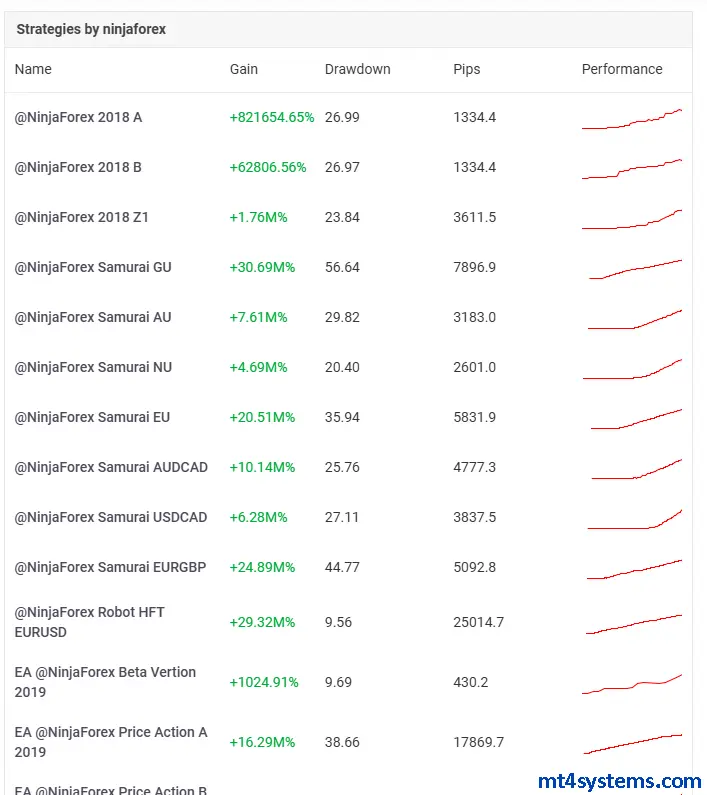 Ninja Forex EA MT4 Reviews