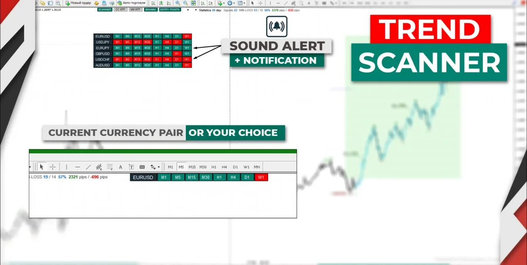 TPSpro TREND PrO MT4 Indicator