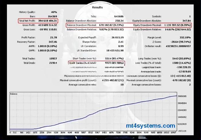 Blue Xpert Prime+ - BackTest Results