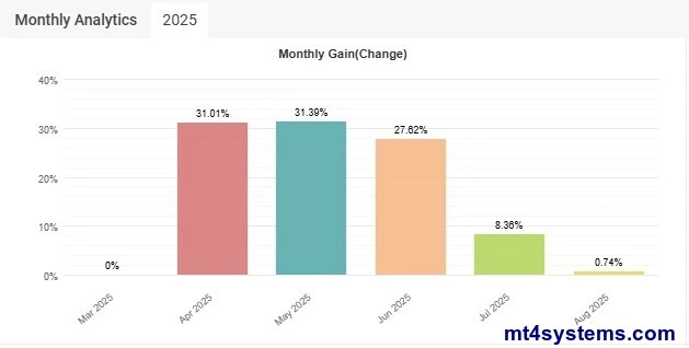 Volume Scalper MT4 myfxbook reviews