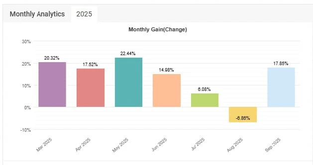 Small Deposit One EA myfxbook reviews