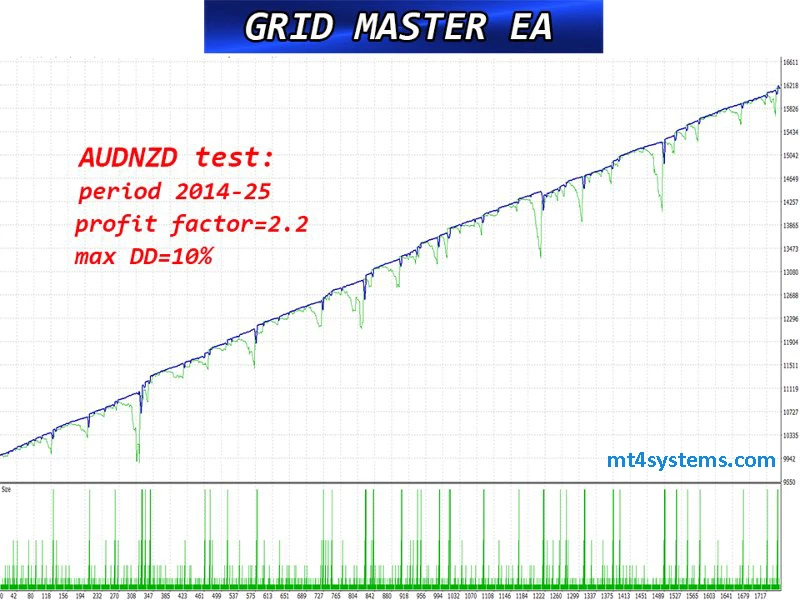 Grip Master Pro MT5 Reviews