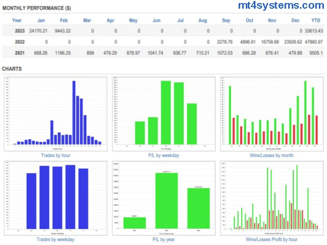 EA Gold Stuff MT5 Reviews