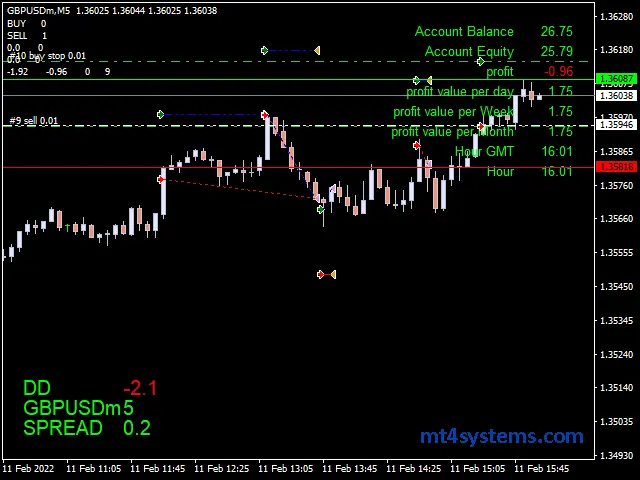 Ninja Forex EA MT4 Reviews