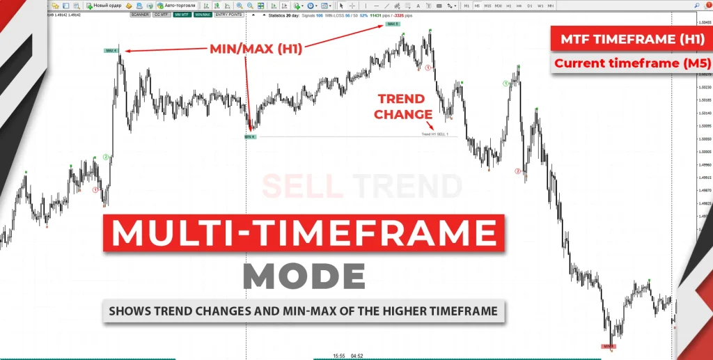 TPSpro TREND PrO MT4 Indicator