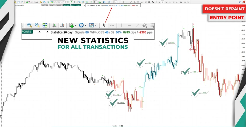 TPSpro TREND PrO MT4 Indicator