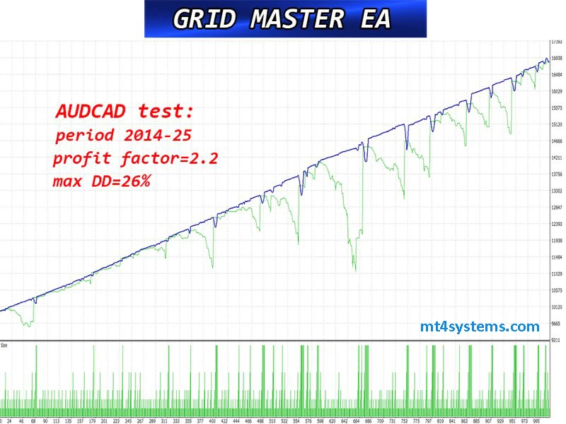 Grip Master Pro MT5 Reviews