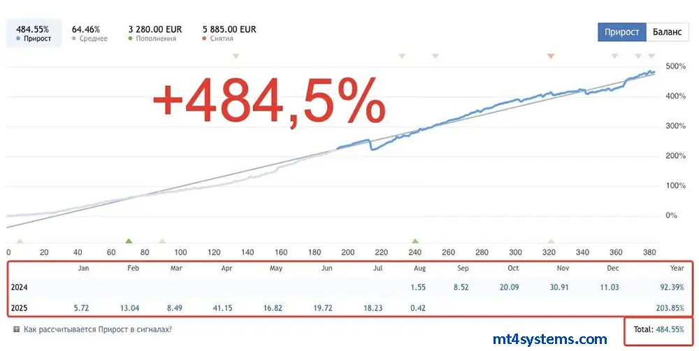 Ninja Forex EA MT4 Reviews