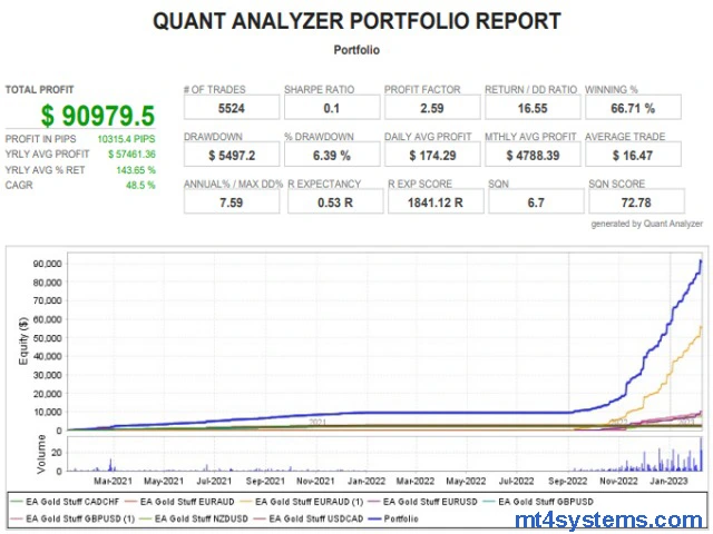 EA Gold Stuff MT5 Reviews